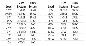 Speaker Wire Distance Chart