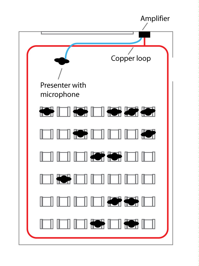 Perimeter Hearing Loop Design.