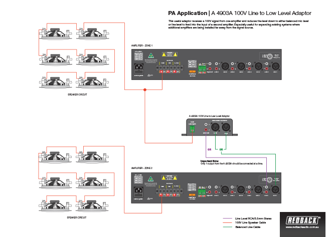 multizone environment