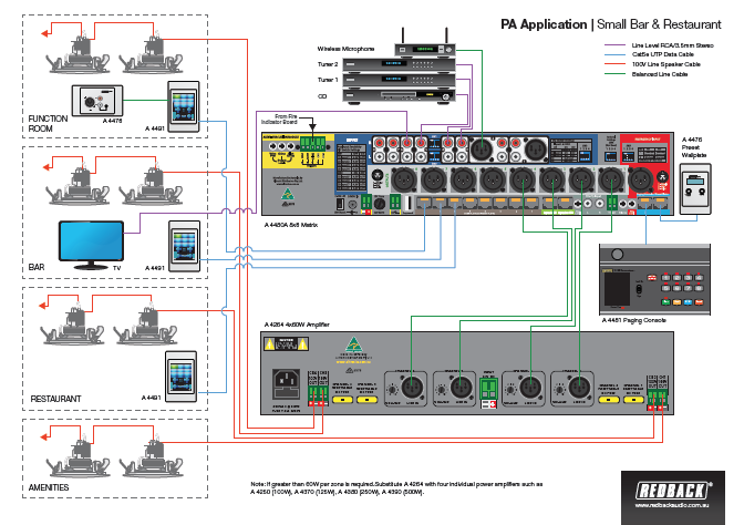 multizone environment